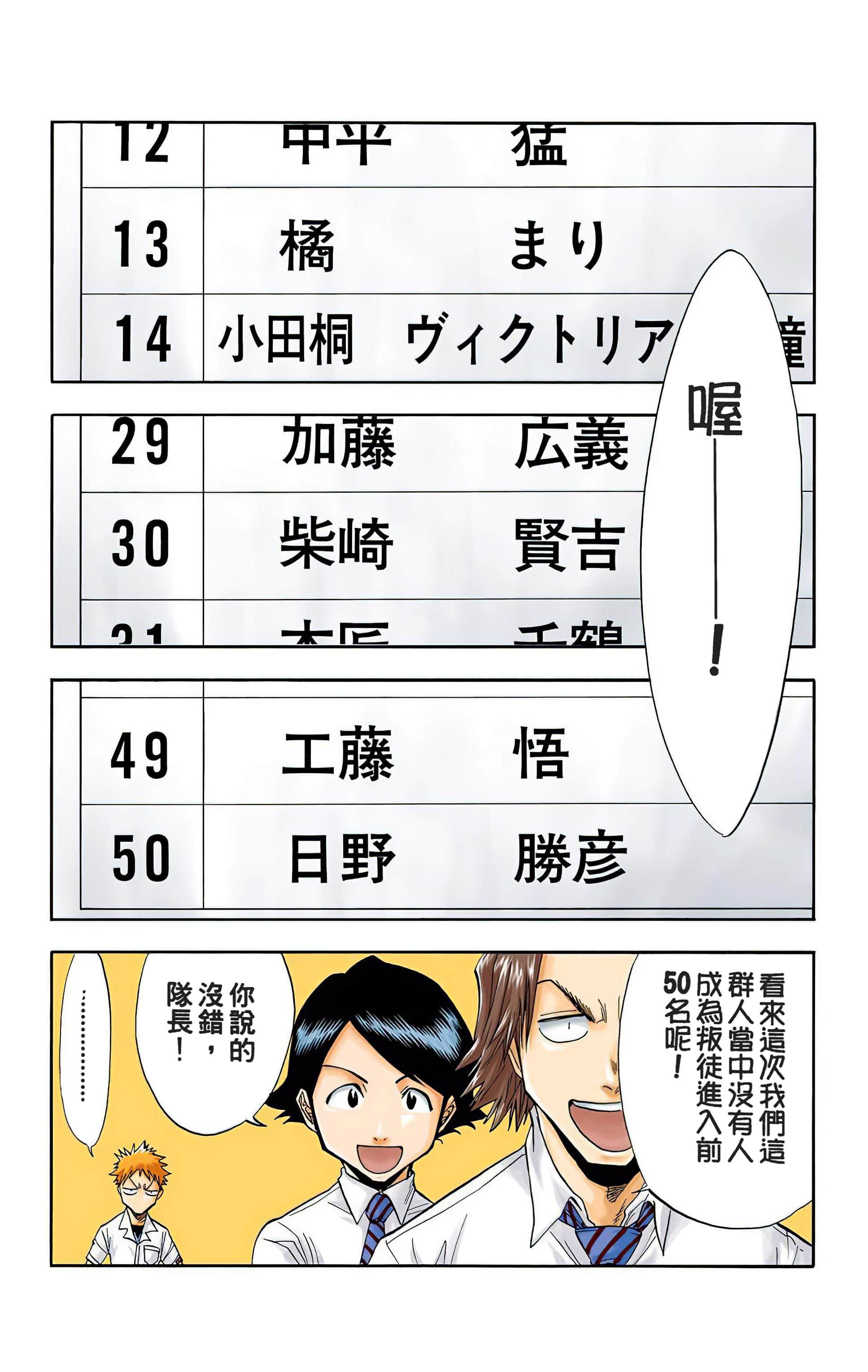 死神 全彩【1-74卷 全是中文】【BLEACH】【已完结】-5