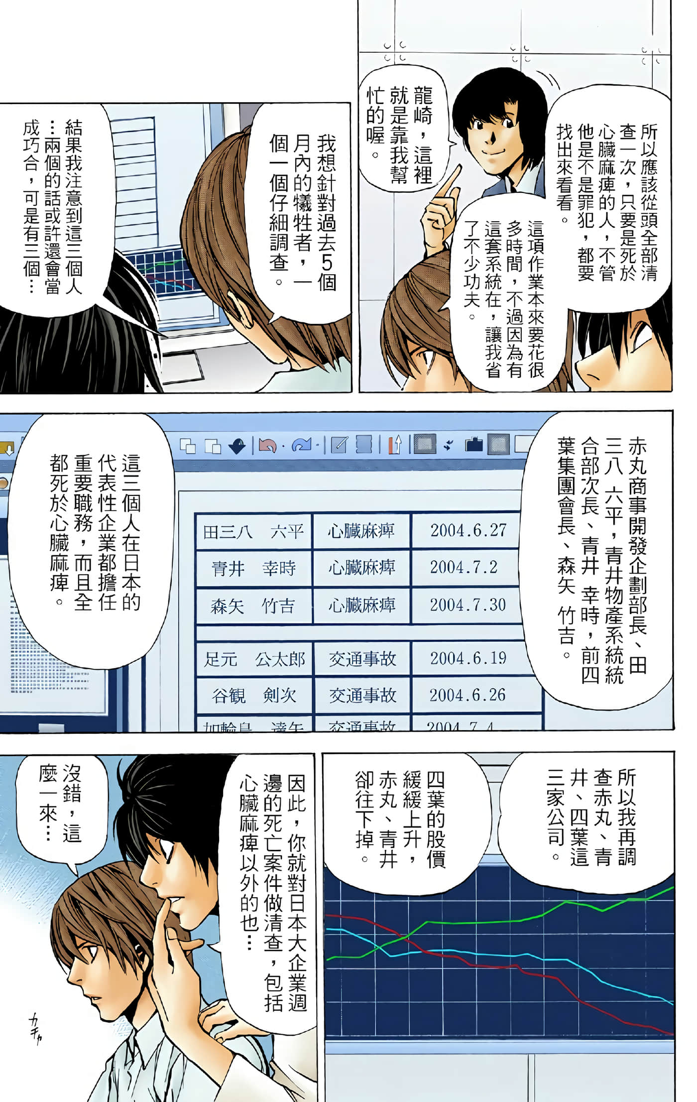 死亡笔记本 全彩【1-12卷 全是中文】【DEATH NOTE デスノート／死亡筆記】【已完结】-5