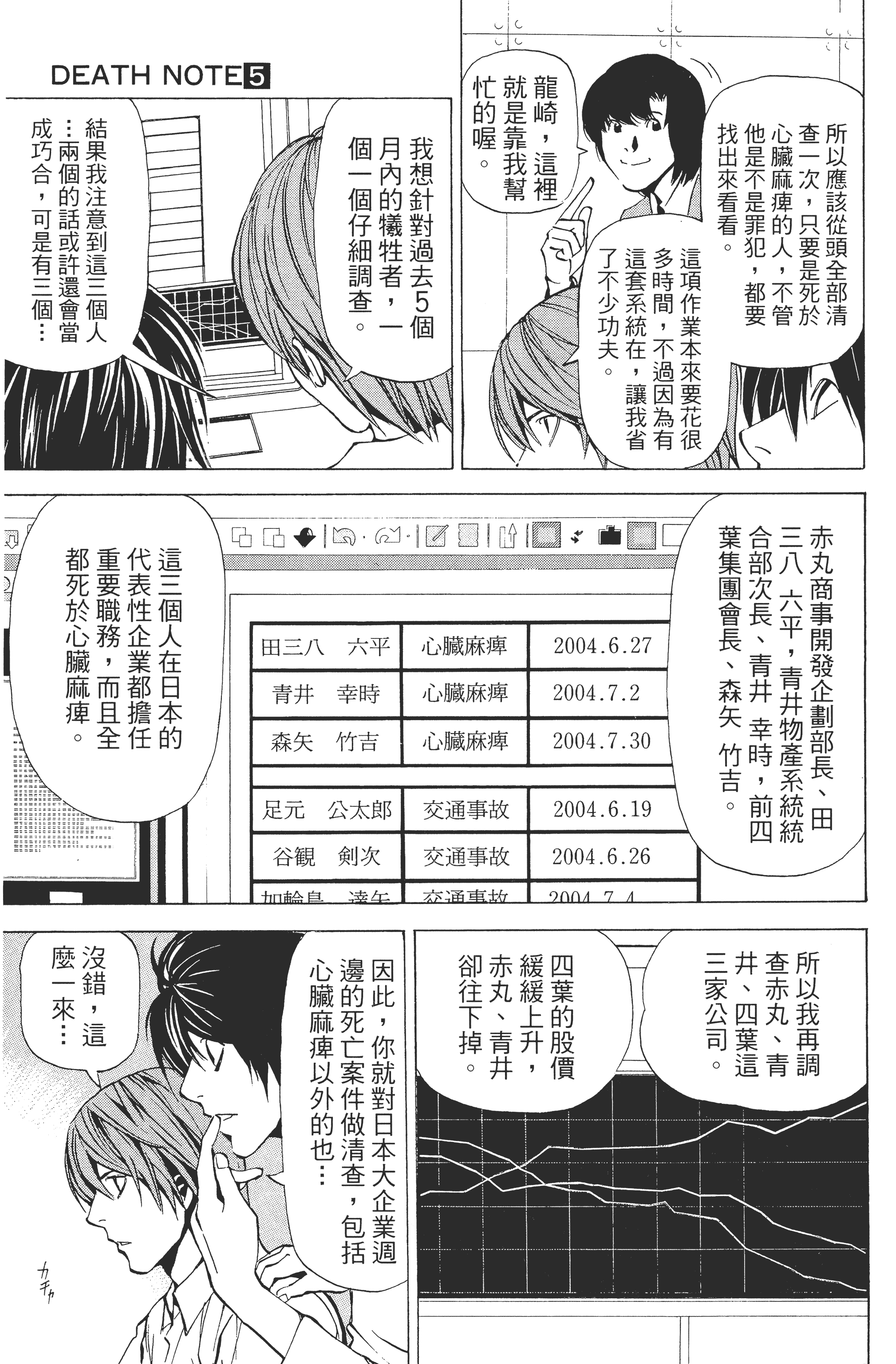 死亡笔记本【1-13卷 全是中文】【DEATH NOTE デスノート／死亡筆記】【已完结】-5