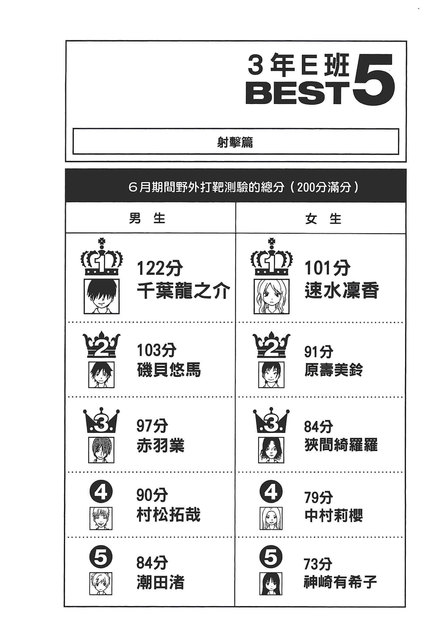 暗杀教室【1-21卷 全是中文】【暗殺教室】【已完结】-4
