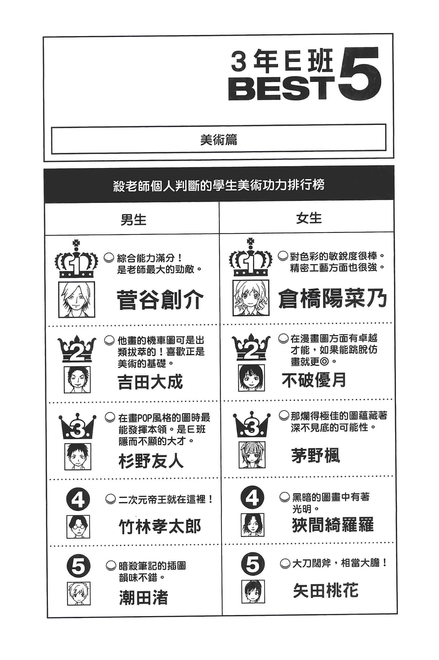 暗杀教室【1-21卷 全是中文】【暗殺教室】【已完结】-5
