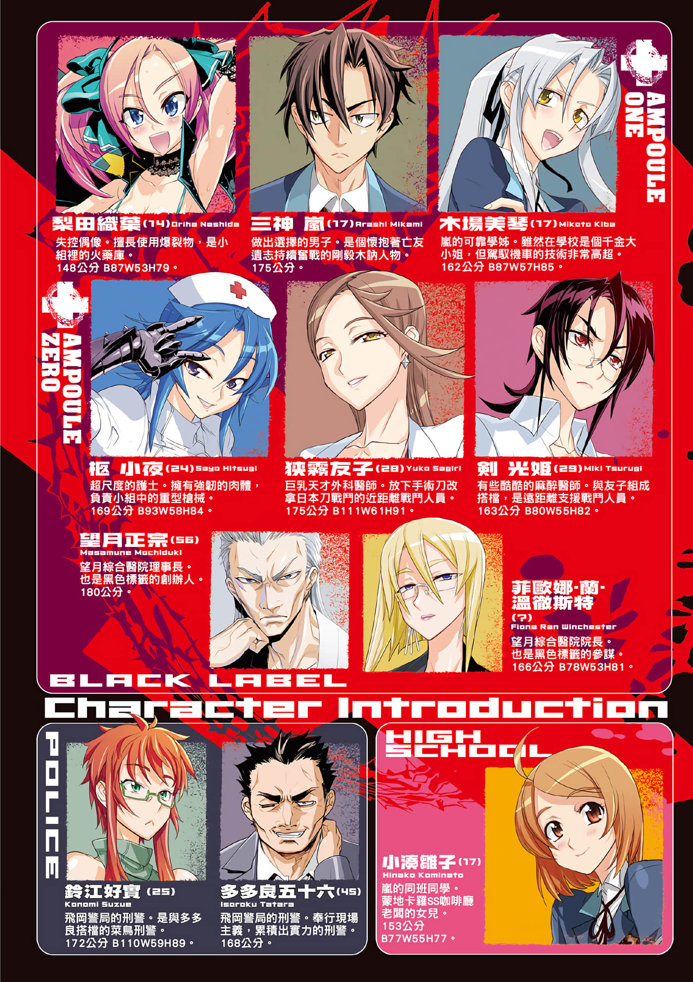 绝命制裁X【1-29卷 第29卷是生肉】【トリアージ X／Triage X／急救识别x／絕命制裁X】-2
