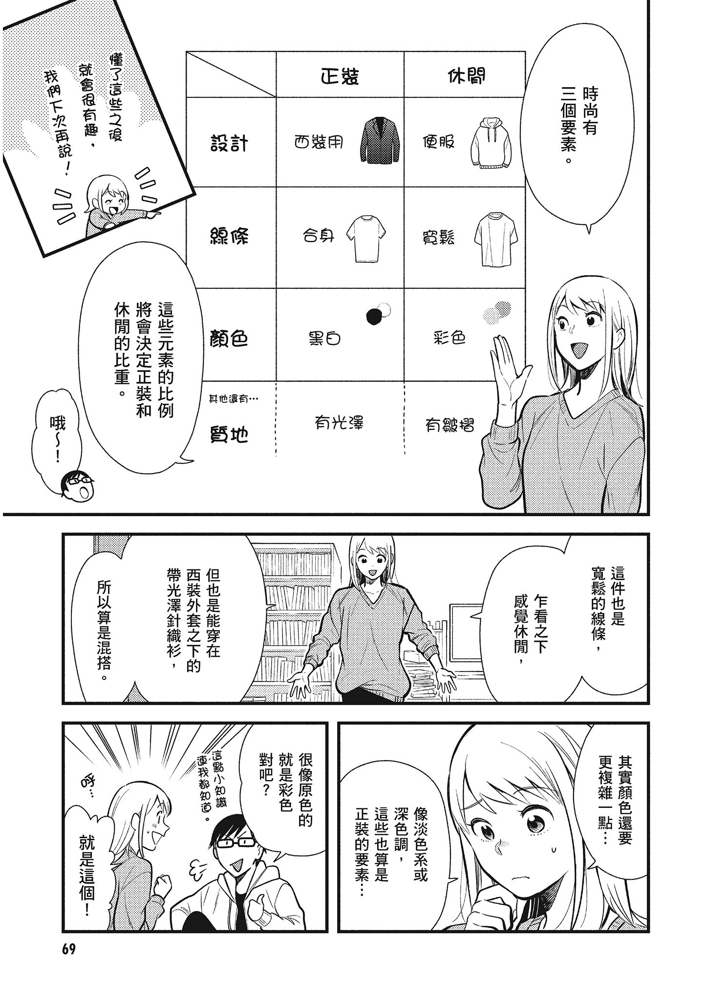 衣服要这么穿【1-16卷 9-16是生肉】【服を着るならこんなふうに／我妹的時尚宅男改造計畫】-5